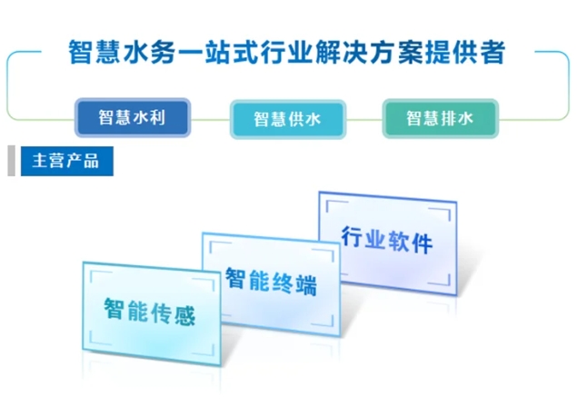 智慧水务 智慧水务