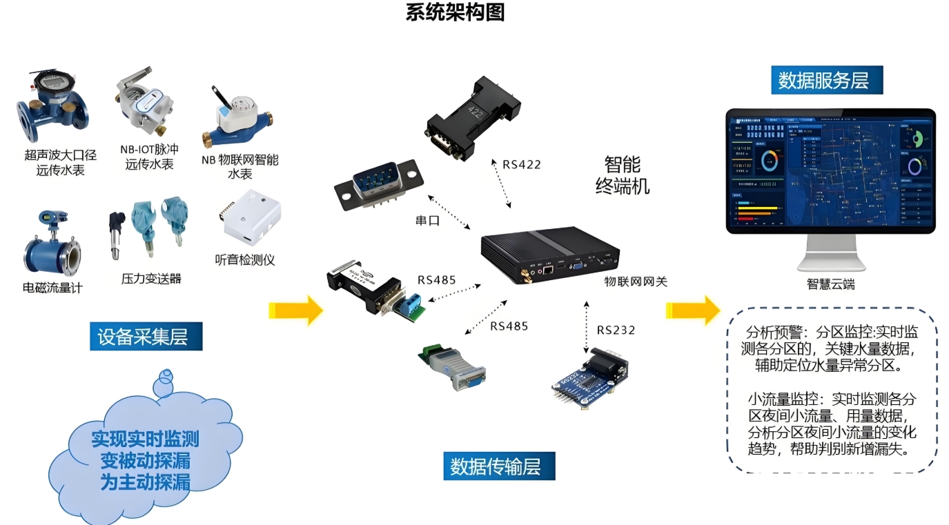 管网1 管网1